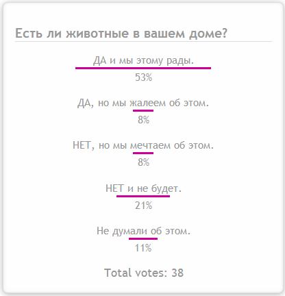 животные в доме